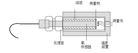 测量原理图