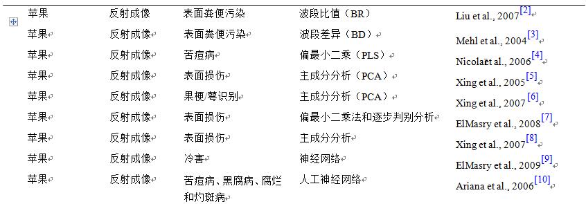 食品品质及有效性表1