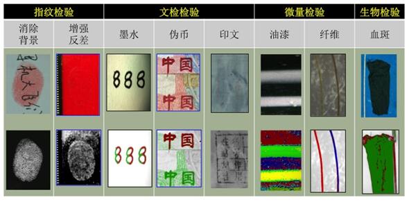 多光谱成像测量系统在刑侦物证鉴定图